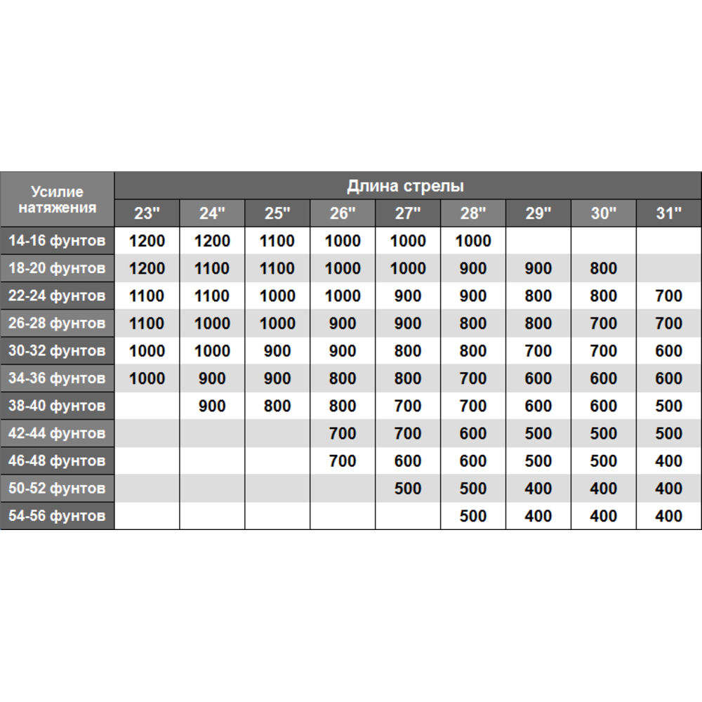 фото Стрела лучная спортивная карбоновая Champion Стрела лучная спортивная карбоновая Champion