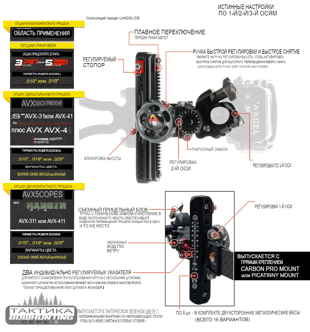 Прицел для лука Axcel LANDSLYDE Carbon Pro  AVX-41