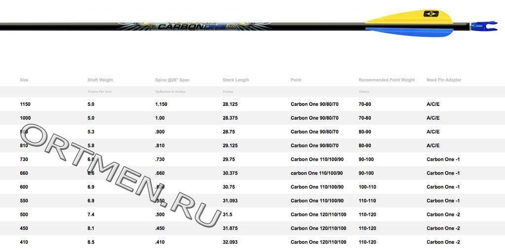 Стрела лучная Easton CARBON ONE в сборе